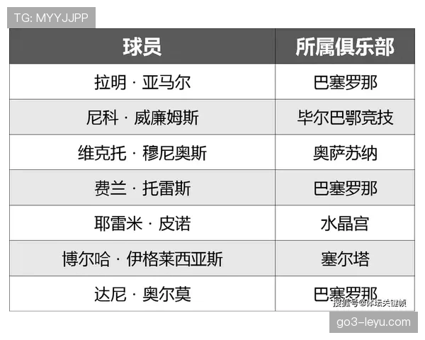 西班牙世界杯替补阵容深度分析